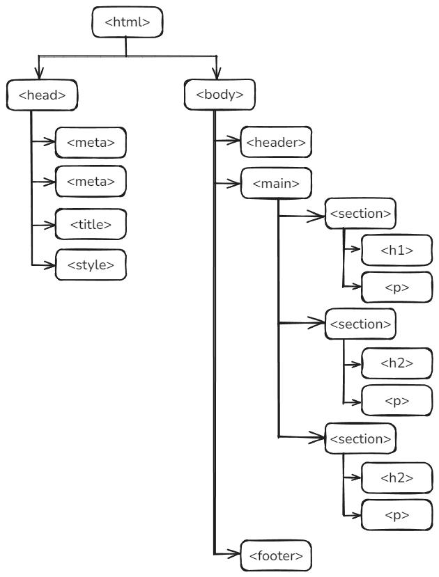 Heritage parent-enfant