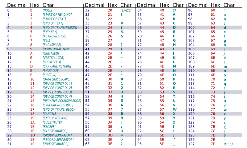 Table ASCII
