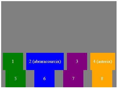 justify-content-flex-start